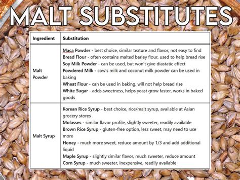 diastatic malt powder substitute